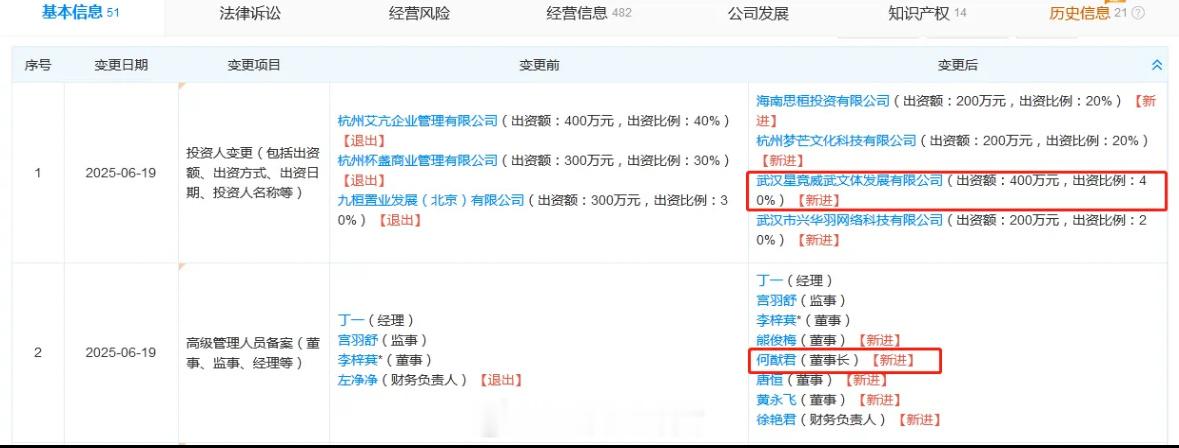 何猷君收购王思聪企业接盘后前往山东参加活动[吃瓜]寰聚商业专注沉浸式体验的潮流娱