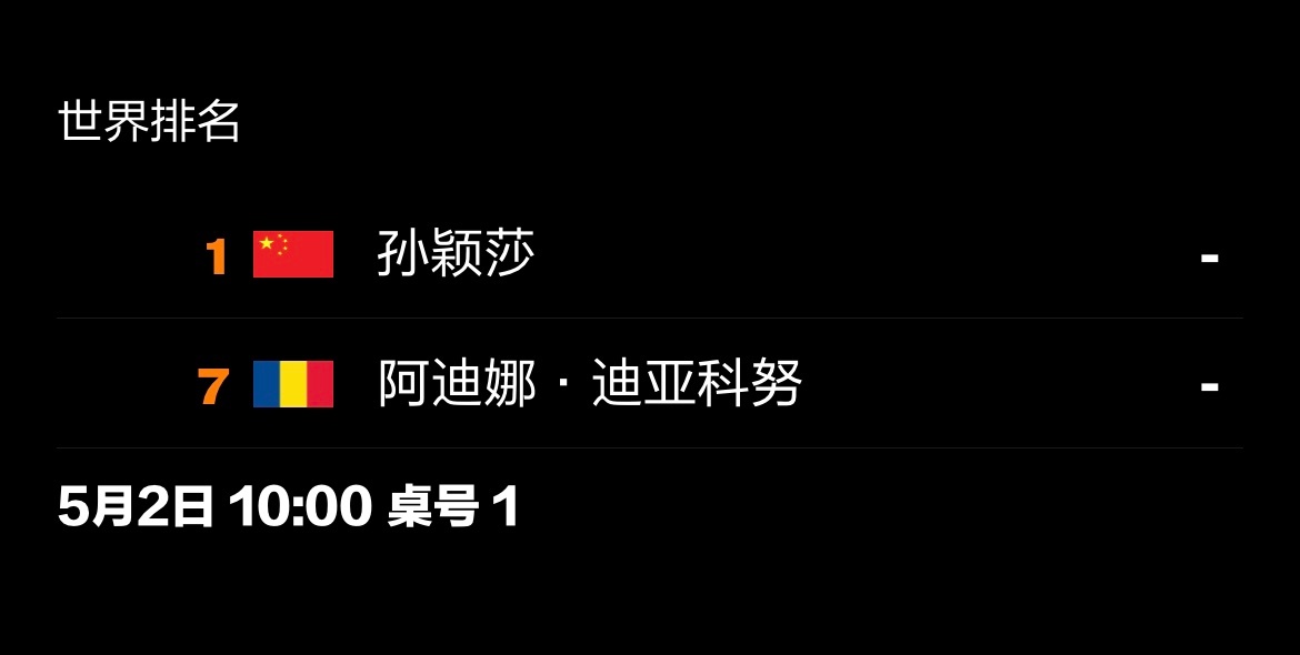 20260502｜2026伦敦团体世乒赛女团对阵 5月2日 17:00（北京时间