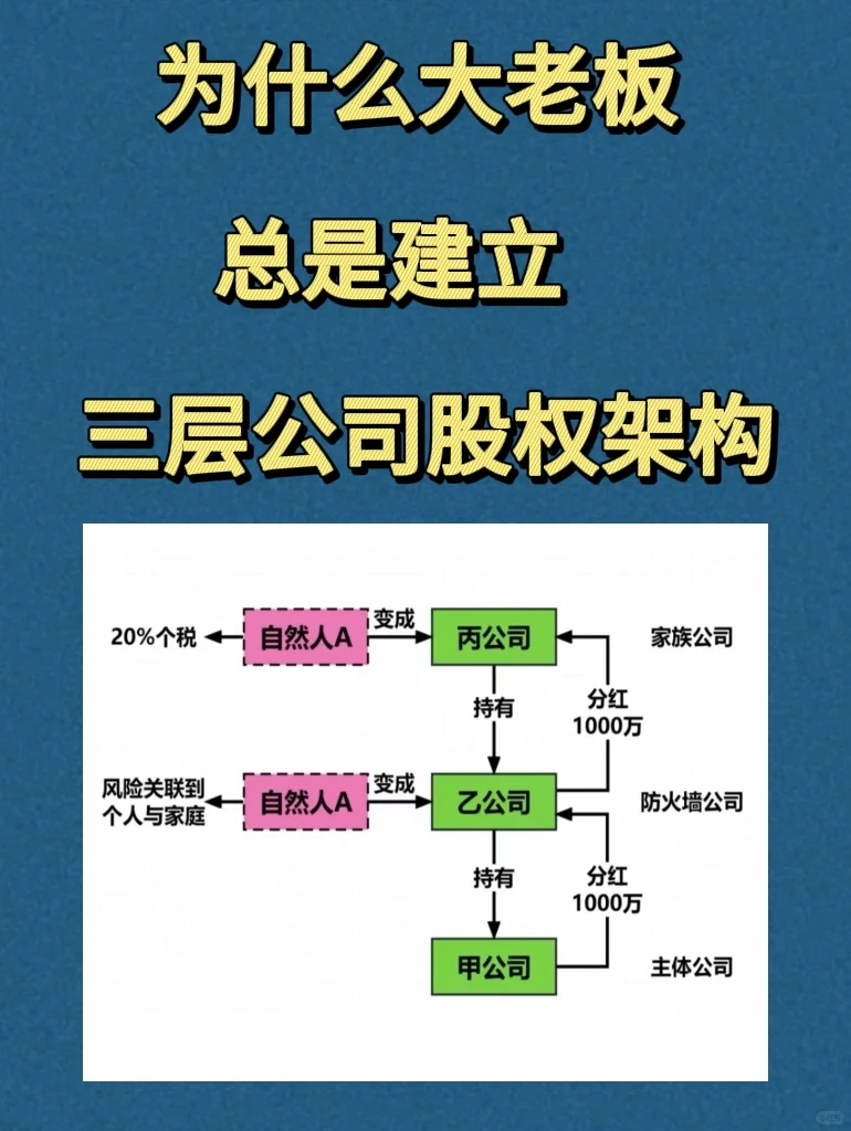 为什么大老板总是建立三层公司股权架构☑️