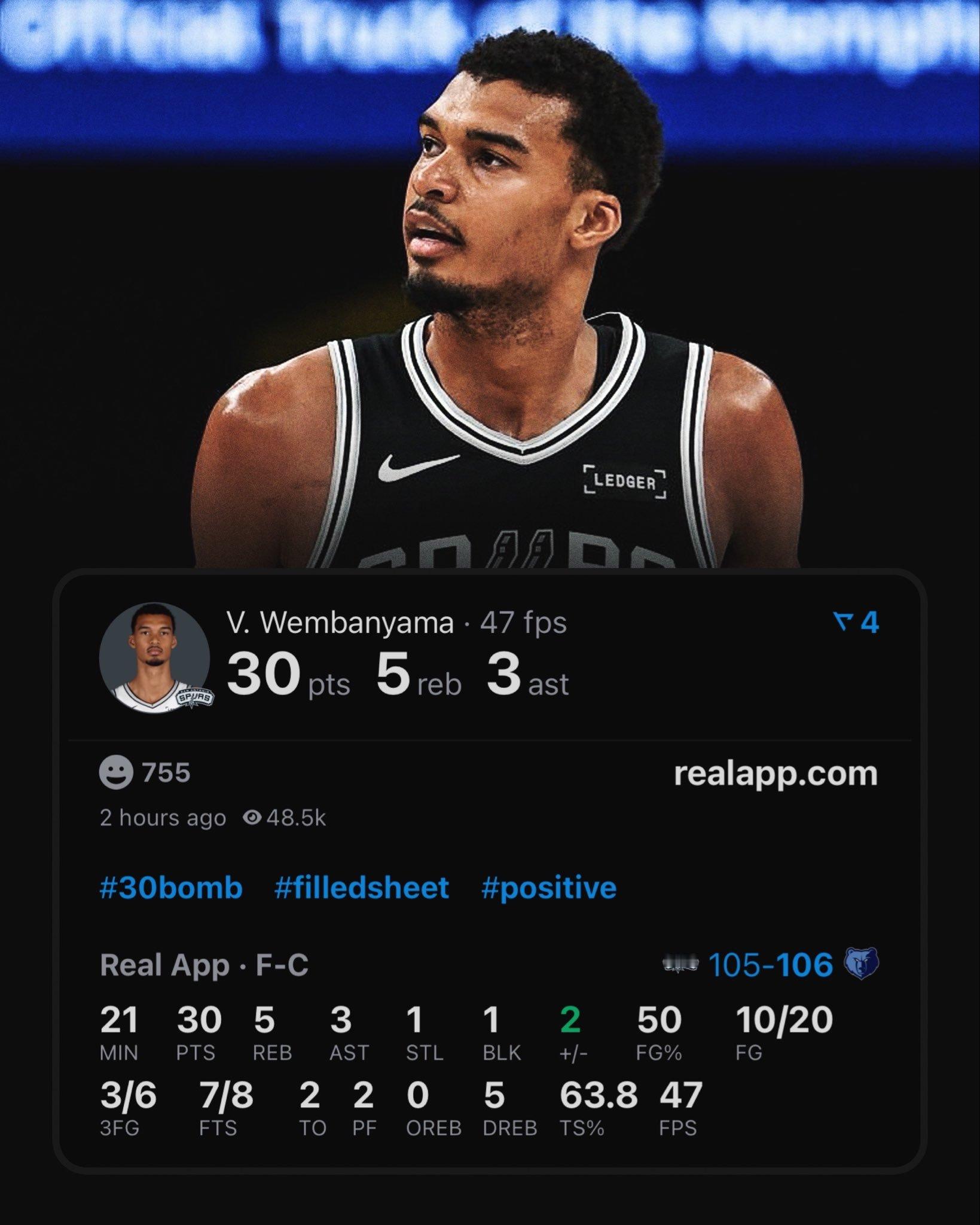 文班亚马目前是NBA历史上“单场得分30+且出场时间≤25分钟”的场次第二多的球