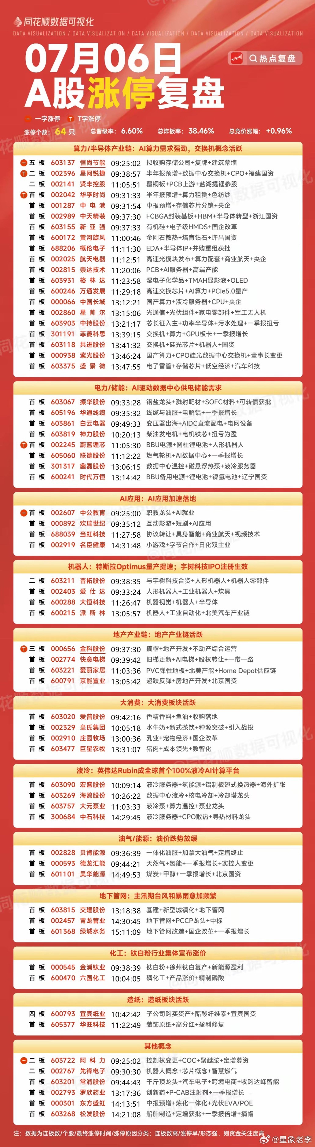 2026.07.06.周一.板块聚焦a股财经投资股市