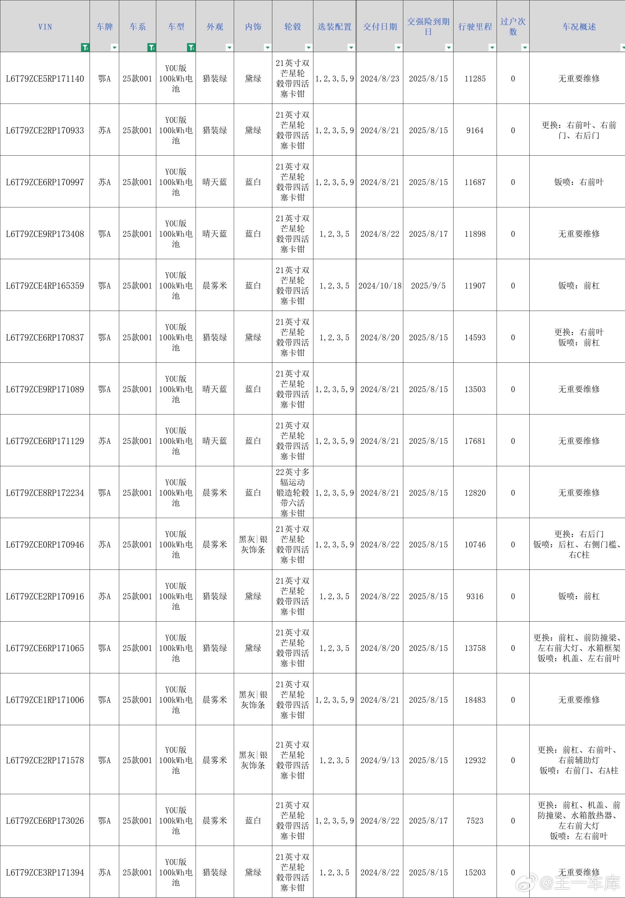 拿下一批极氪001有you版有we版🉑开税票可出口退税公司抵税新能源汽车出口极
