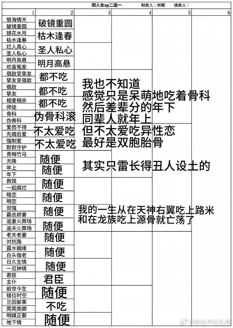 在时髦的世界里一个口味固定的同人女 