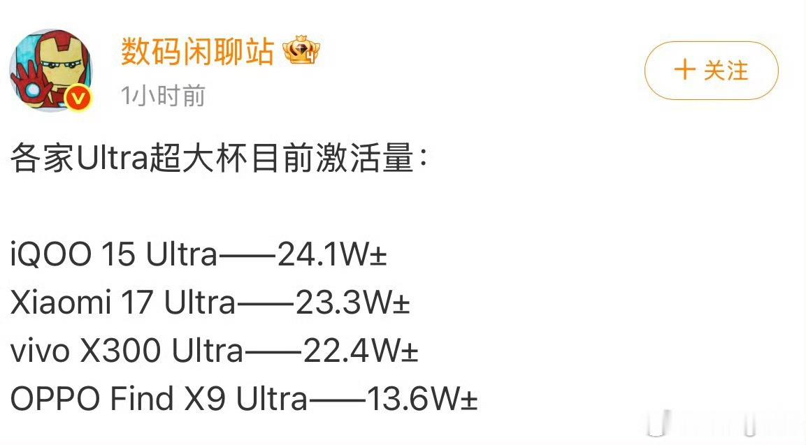 手机子品牌哪家最争气当然是iQOO15 Ultra啦激活量数据很权威了，稳稳的很