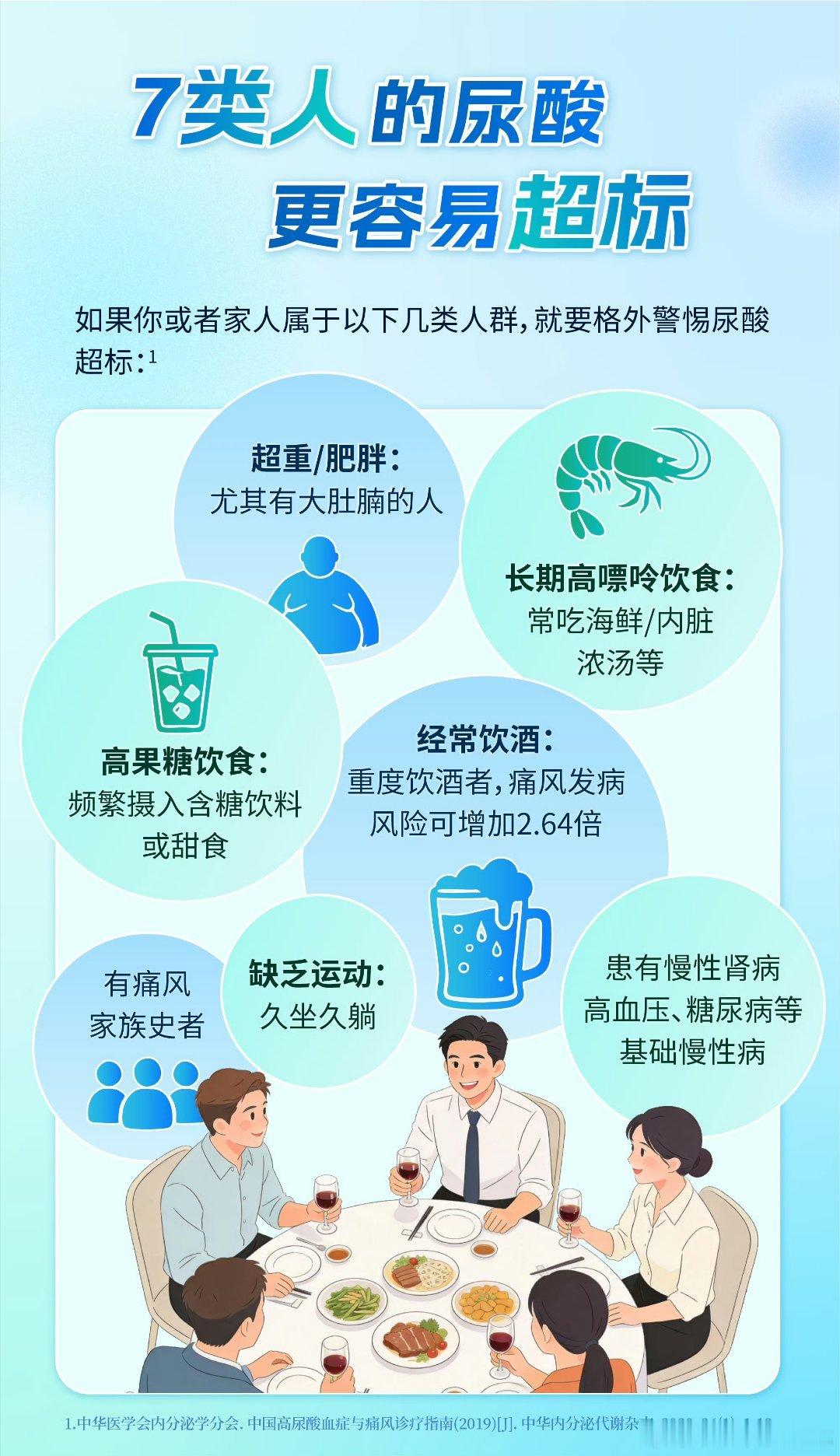 全国近三分之一青年男性尿酸超标体检报告上尿酸箭头，常常被年轻男性忽略。高尿酸被称