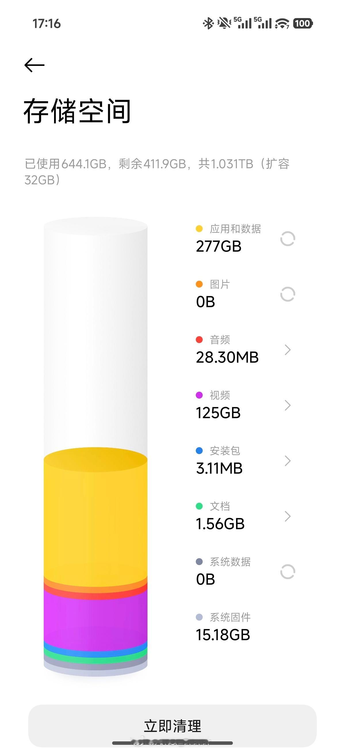 感觉我的手机每天都在升值，因为现在16GB+1TB套片越来越贵了，太贵了……