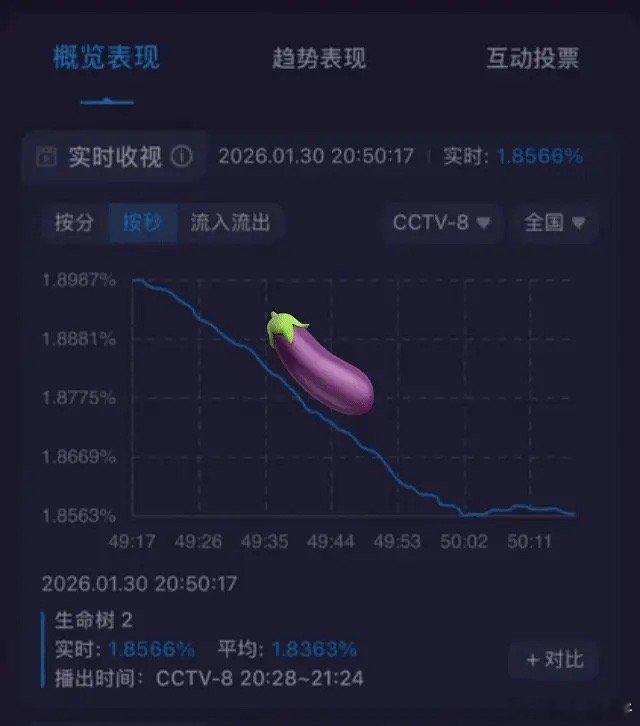 生命树云包场直销的也太多了还没通知到位吗？剧粉呢？