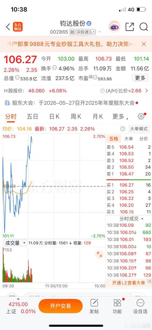 兄弟们钧达股份剩下的仓位我准备留点慢慢玩 