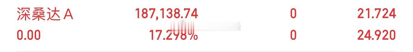 今日份快乐来自深桑达Ａ sz000032[股票] ，17个点顺利止盈下车！从持仓