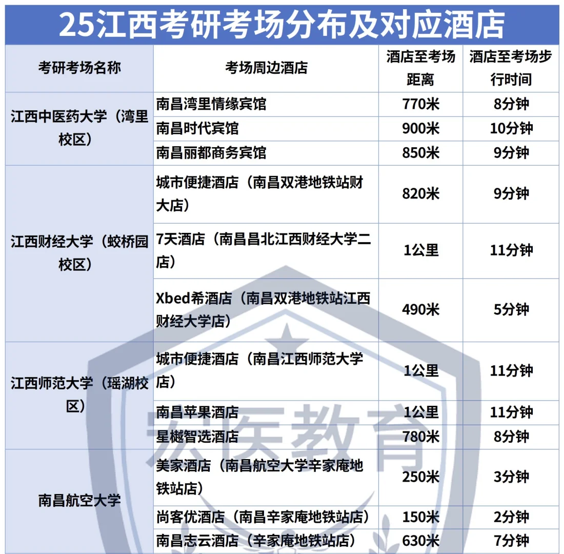 25考研江西考研考场分布及对应酒店🏨