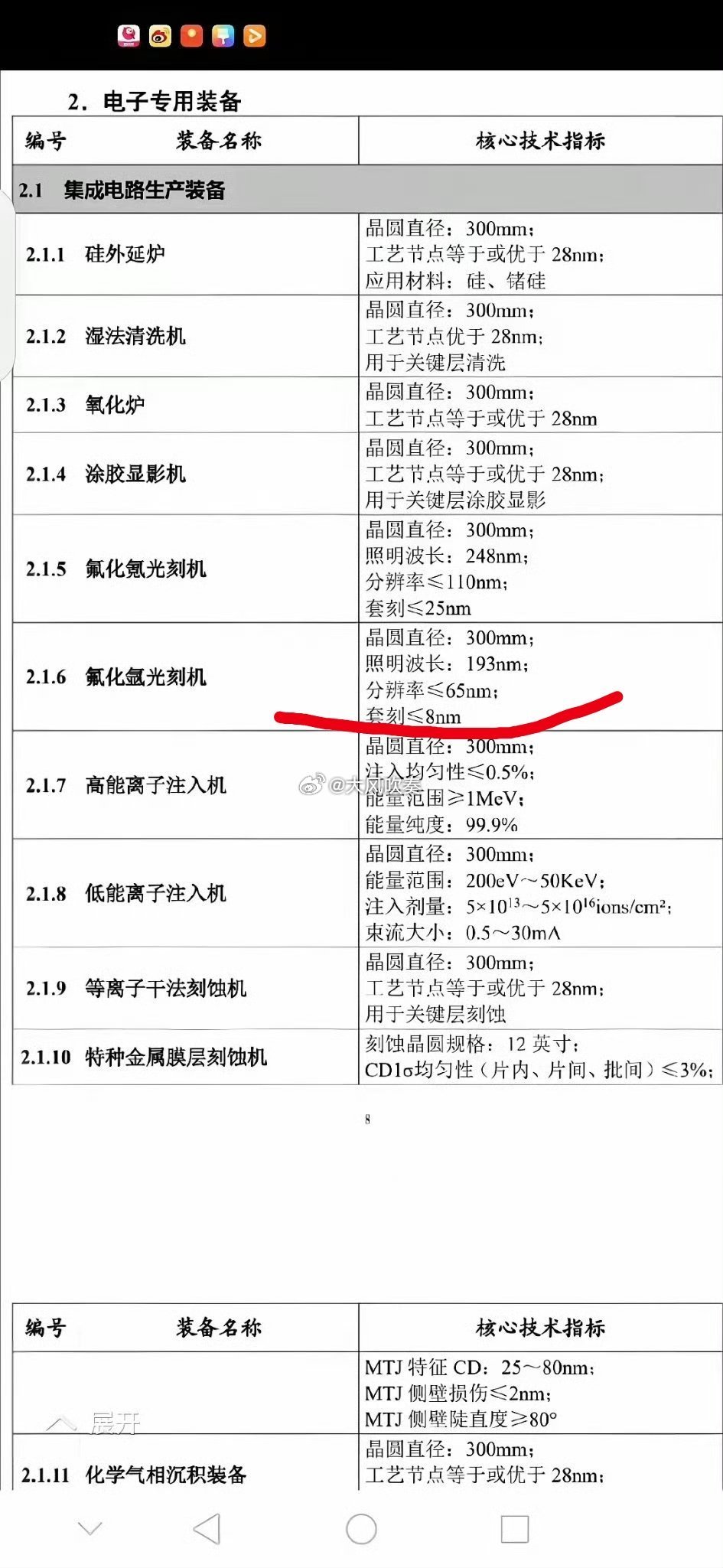 #光刻机#某院士：中国没有物理学……某报人：华为不是高科技企业……某些软骨头：威