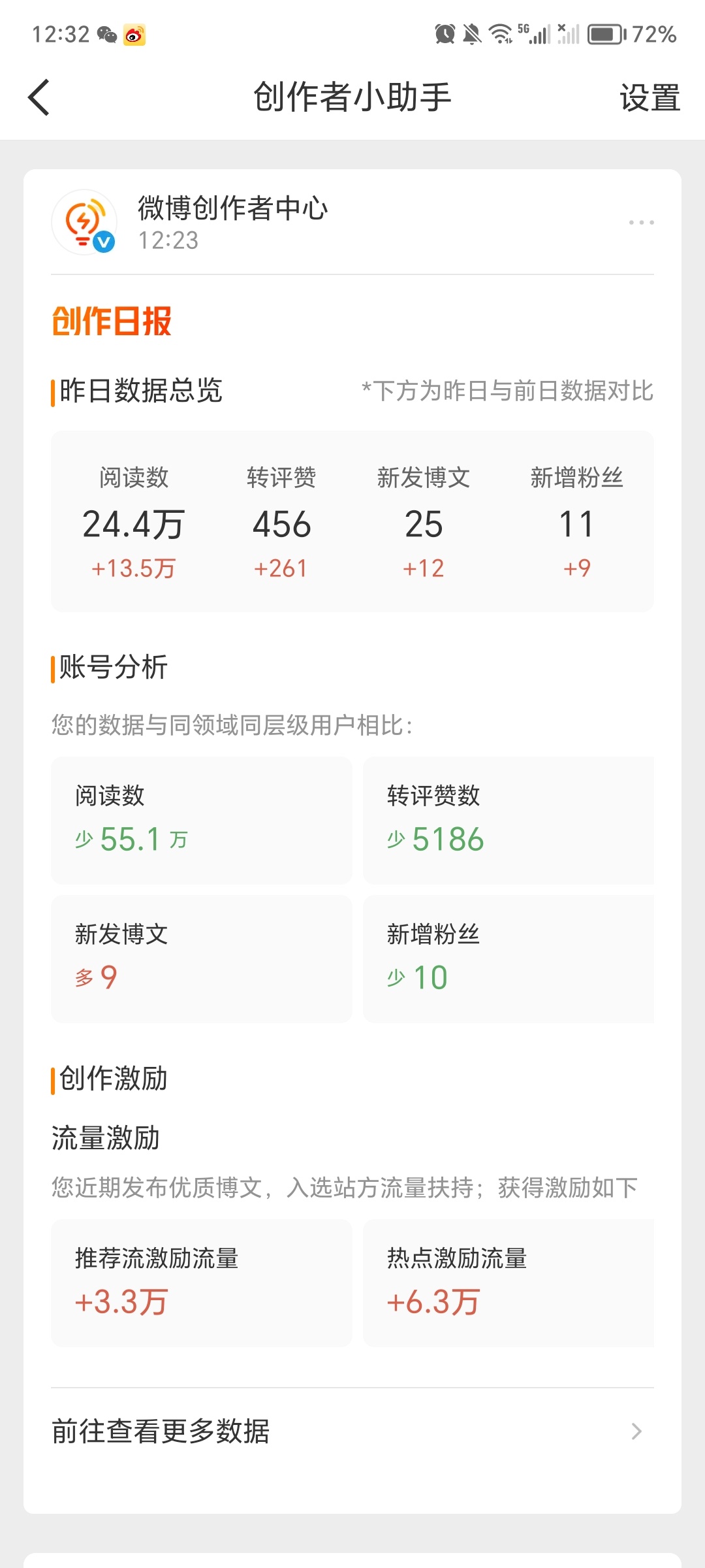 果然周末还是有盼头的，终于有红色的字了[泪][泪][泪] ​​​