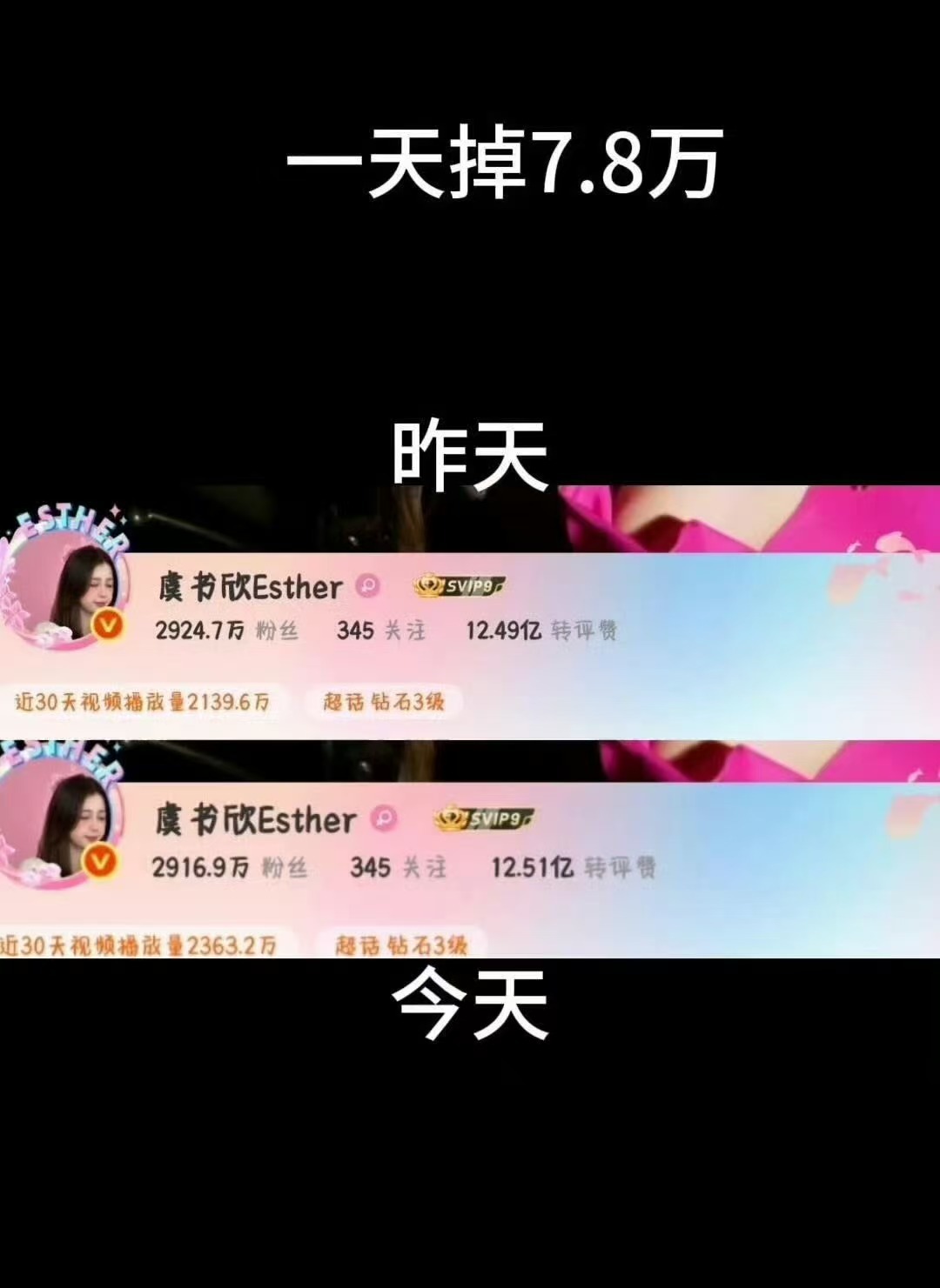 虞书欣一天掉粉7.8万虞书欣掉粉速度虞书欣掉粉速度，我天，绝了 ​​​