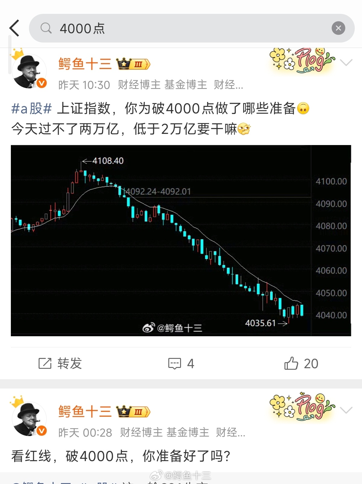 a股 破4000点。今天早上说的证券护盘，护了一下，没护住。早已经提示多次了，昨