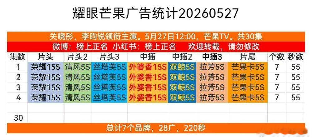 耀眼首播7广耀眼开局7广耀眼开播 开局7广 
