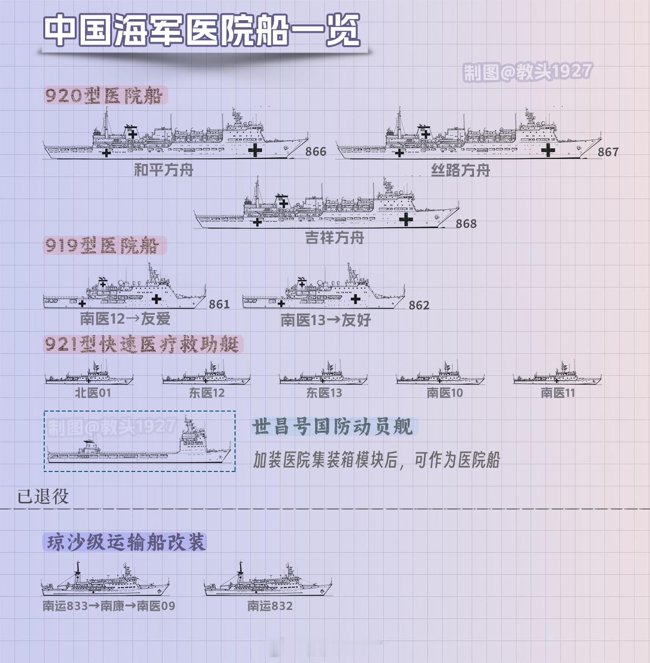 🌊海军节小合集🌊部分内容的重置版，优化视觉效果，删除全图水印，修正部分错误图