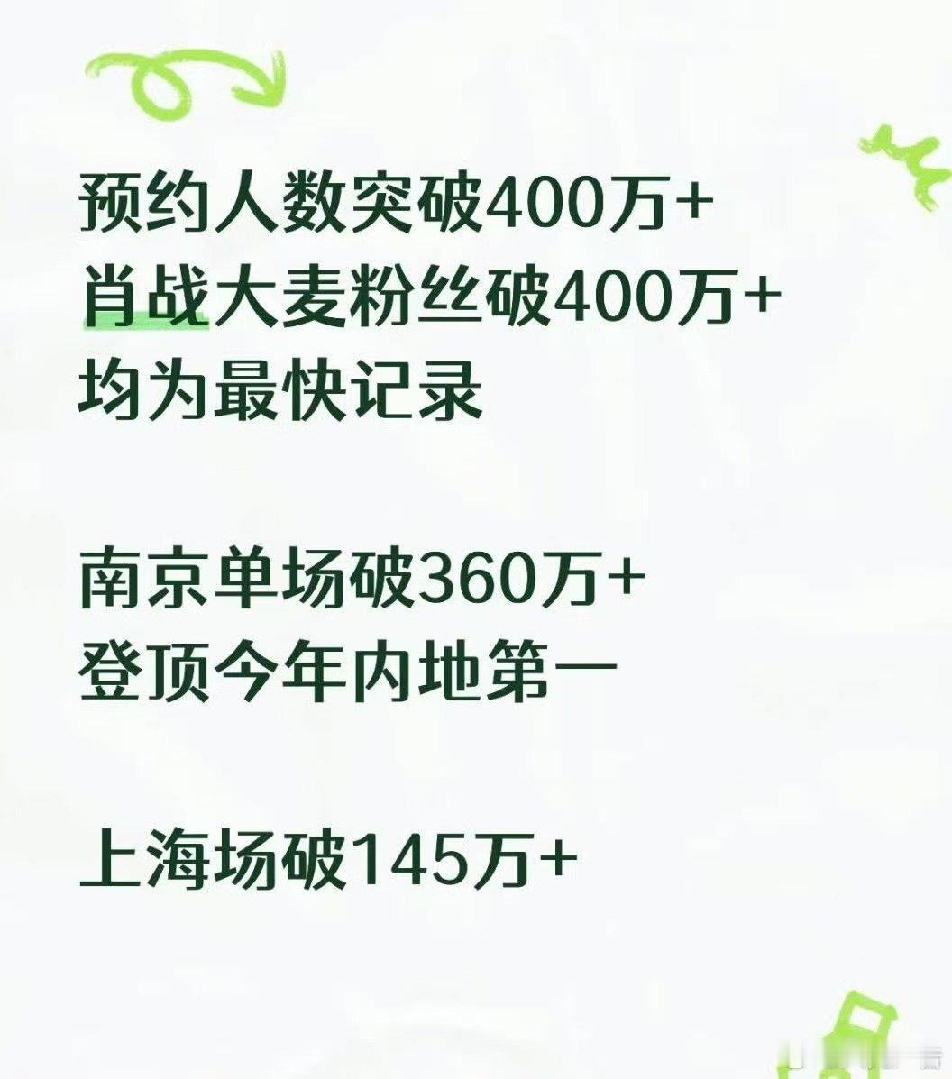 肖战演唱会再创纪录肖战演唱会最快登顶今年内地第一新纪录诞生！南京单场想看破 36