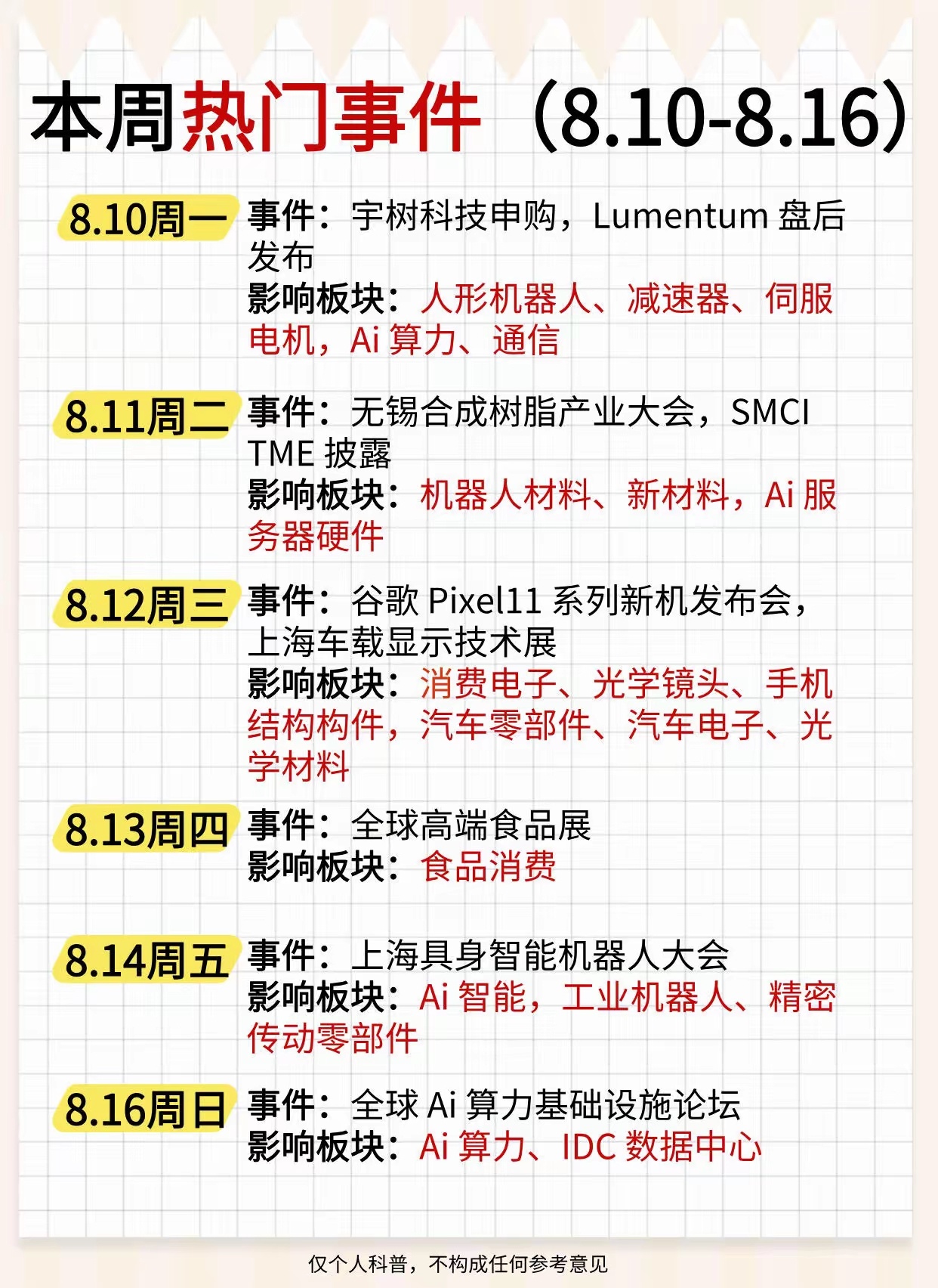 本周热门事件 