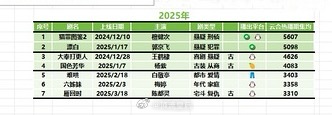 2025年双云前五猎罪图鉴2   6325（酷云7043云合5607）漂白   