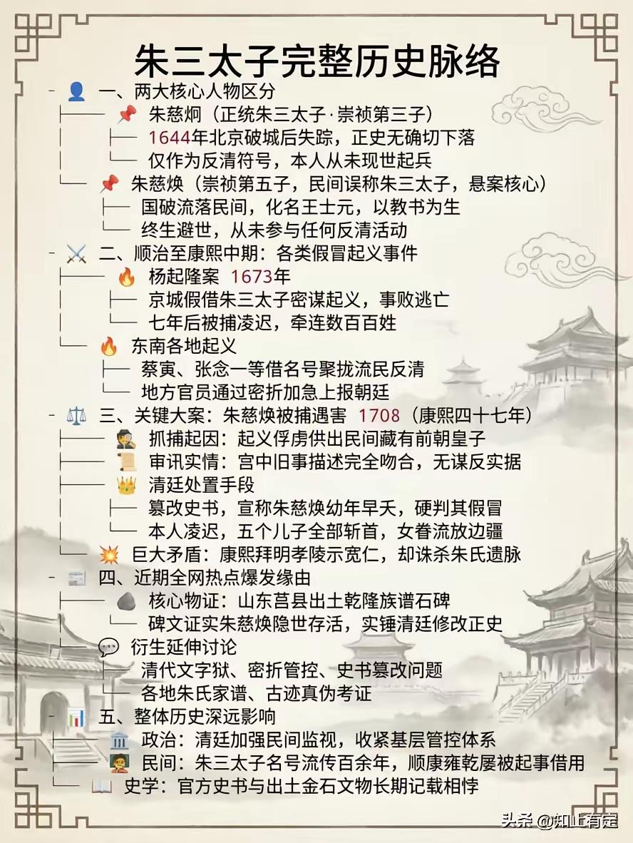 2026年最新版朱三太子完整历史脉络朱明朝 崇祯太子 南朝太子 明太祖后代 朱槺