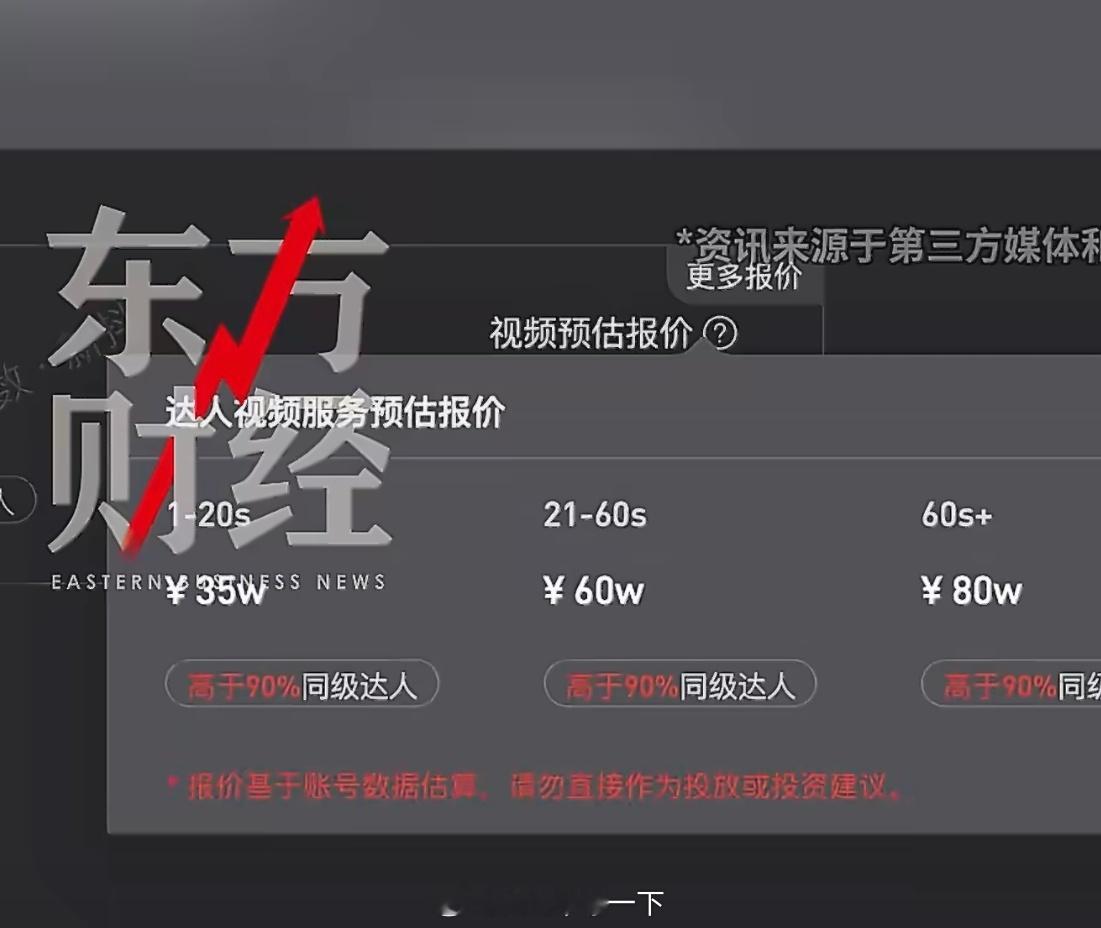 陈震60秒视频报价80万流量太大了，有叫价的资本，另外抖音能做好也确实太挣钱了，