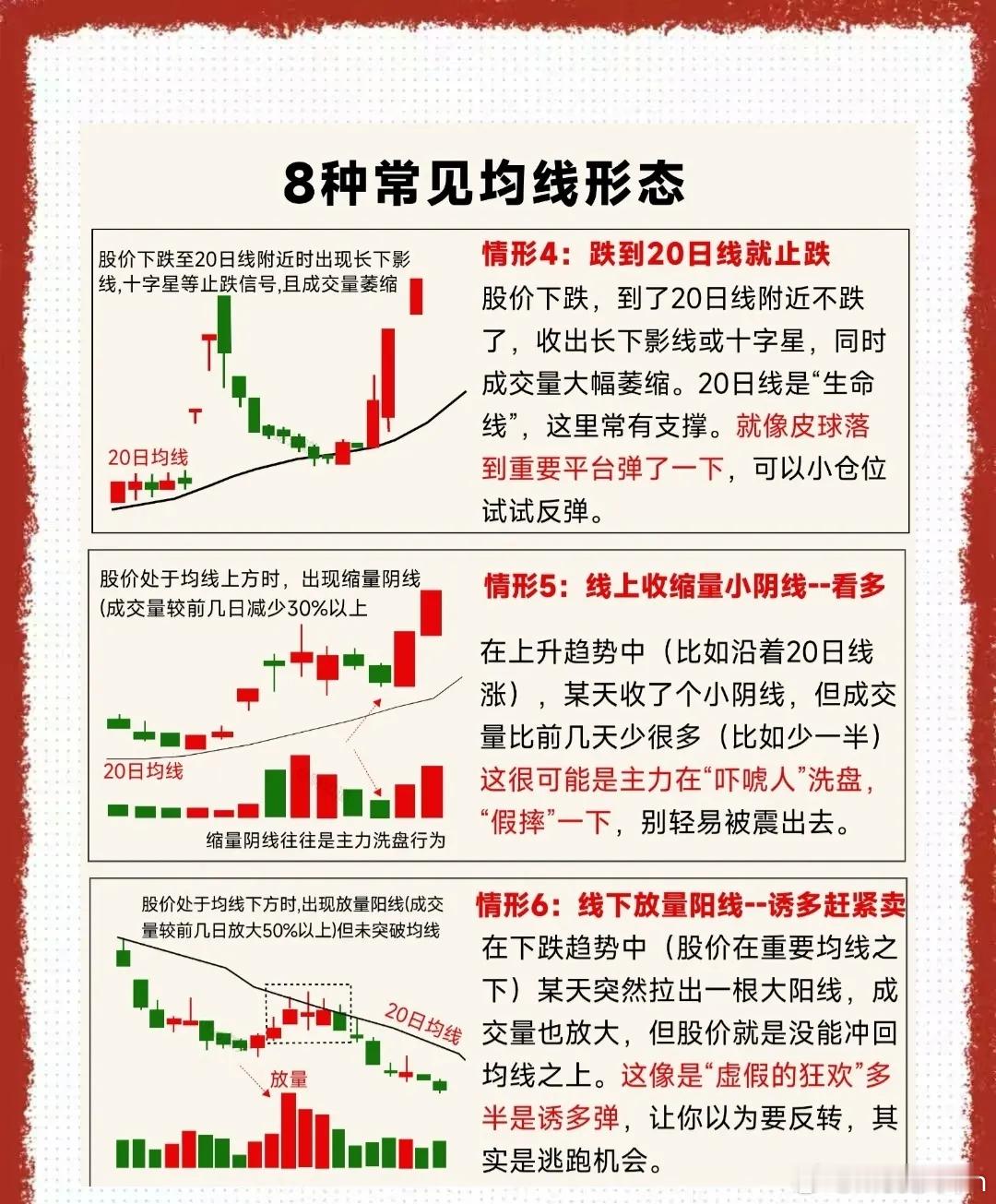 用均线看懂股市趋势——从入门到精通掌握以下8种经典形态，可大幅提升对趋势、买卖点