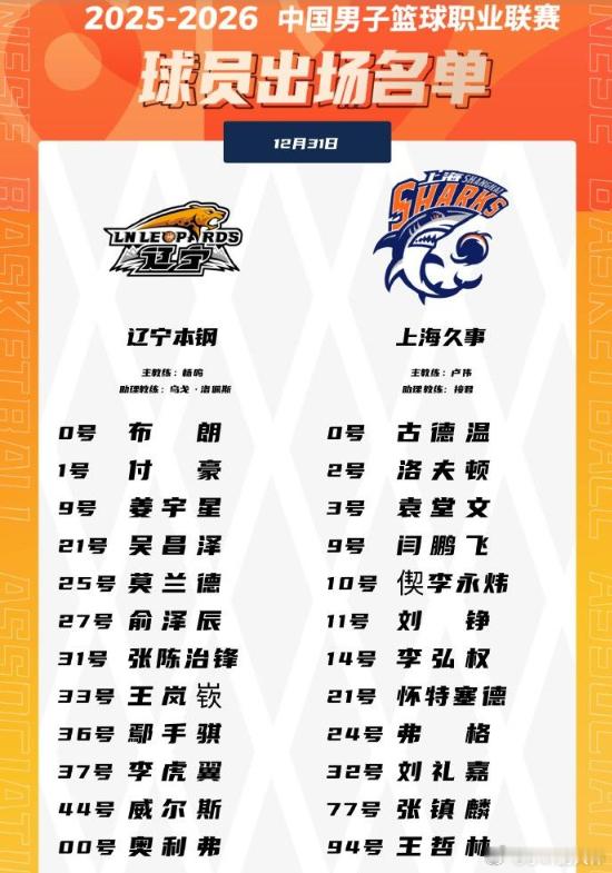 上海vs辽宁大名单：弗格&张镇麟战旧主，洛夫顿和布朗在列12月31日讯 今日CB