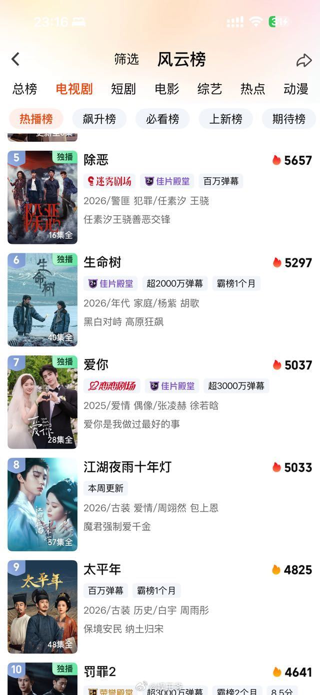 有效播剧就是会带动老剧在《逐玉》单更的日子里，新入坑的剧粉直接把张凌赫的《爱你》