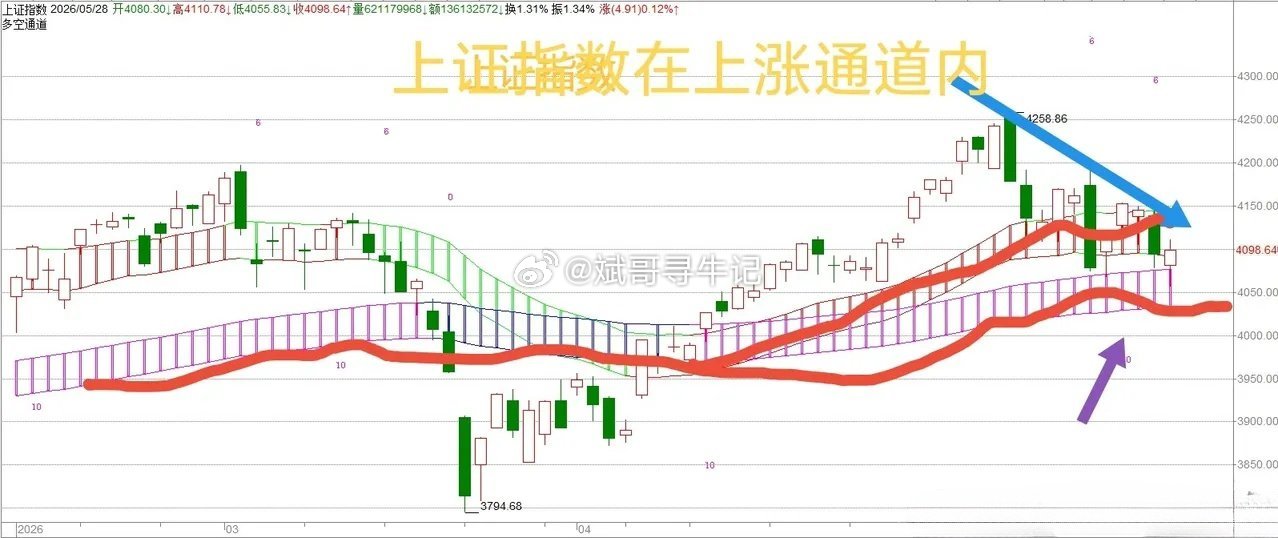 创业板走势格外强势，选不对个股，不如直接布局创业板指数。周四数据显示，创业板多空