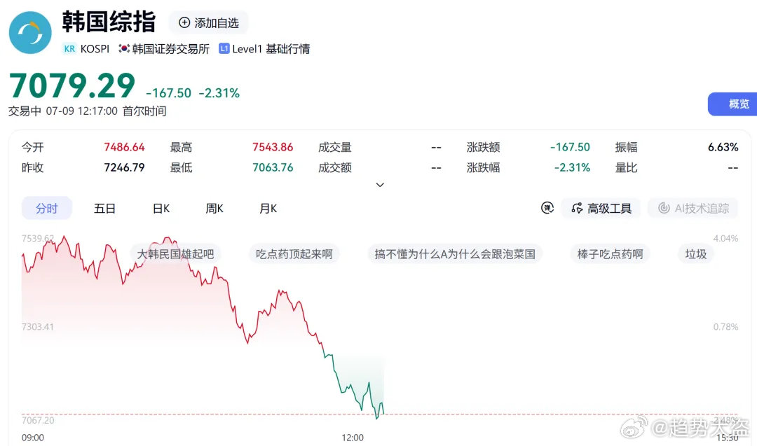 不会又来萝卜蹲吧，只能靠先进封装了 