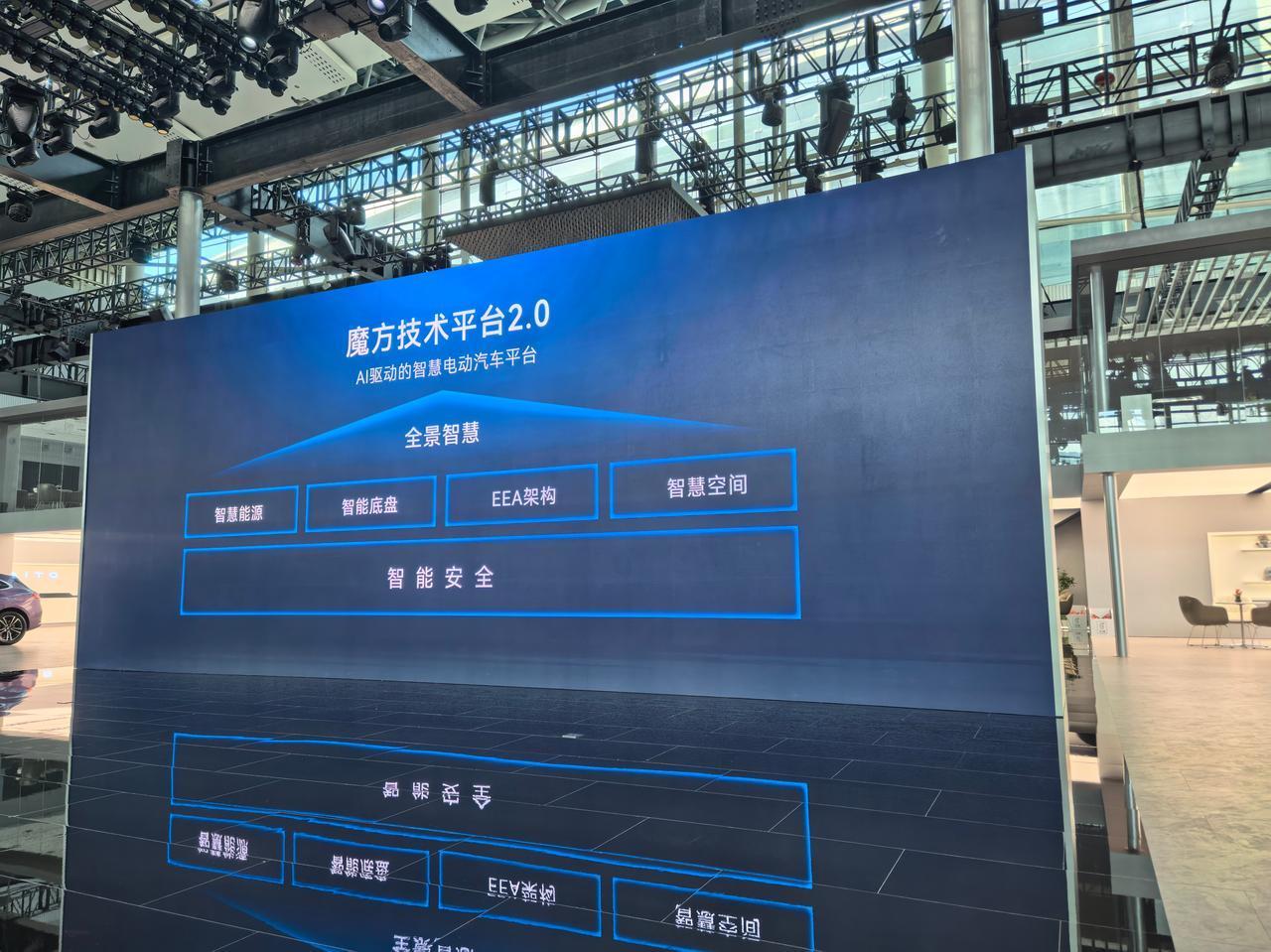 关于赛力斯魔方技术平台2.0的一些分享，可以发散一下思维，后续的产品各种线控技术