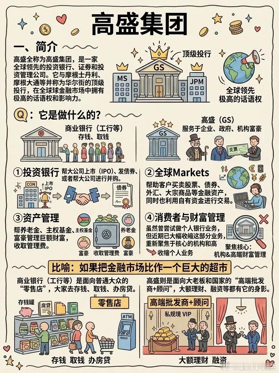 说起高盛，我突然有点想笑，2026年以来A股市场多次出现高盛持仓多个个股出现账面