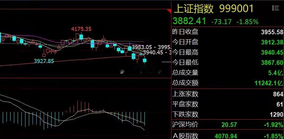 美股芯片股延续跌势！A股风格极致切换隔夜市场回顾1、美股芯片股延续跌势：美股三大