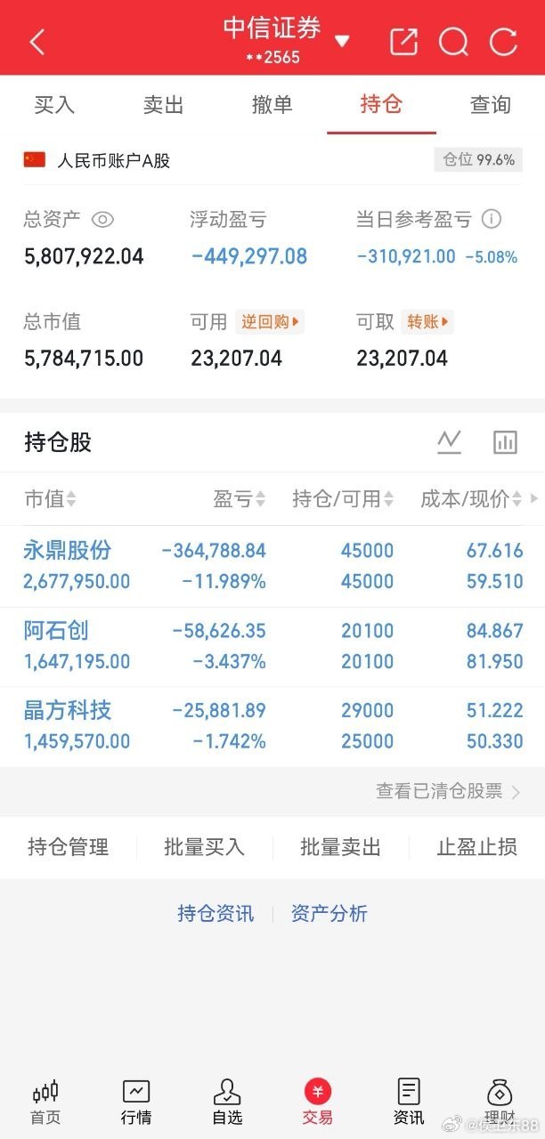 兄弟姐妹们侯总只加仓了晶方科技，其他都不动继续格局，收到明白回复178！ 
