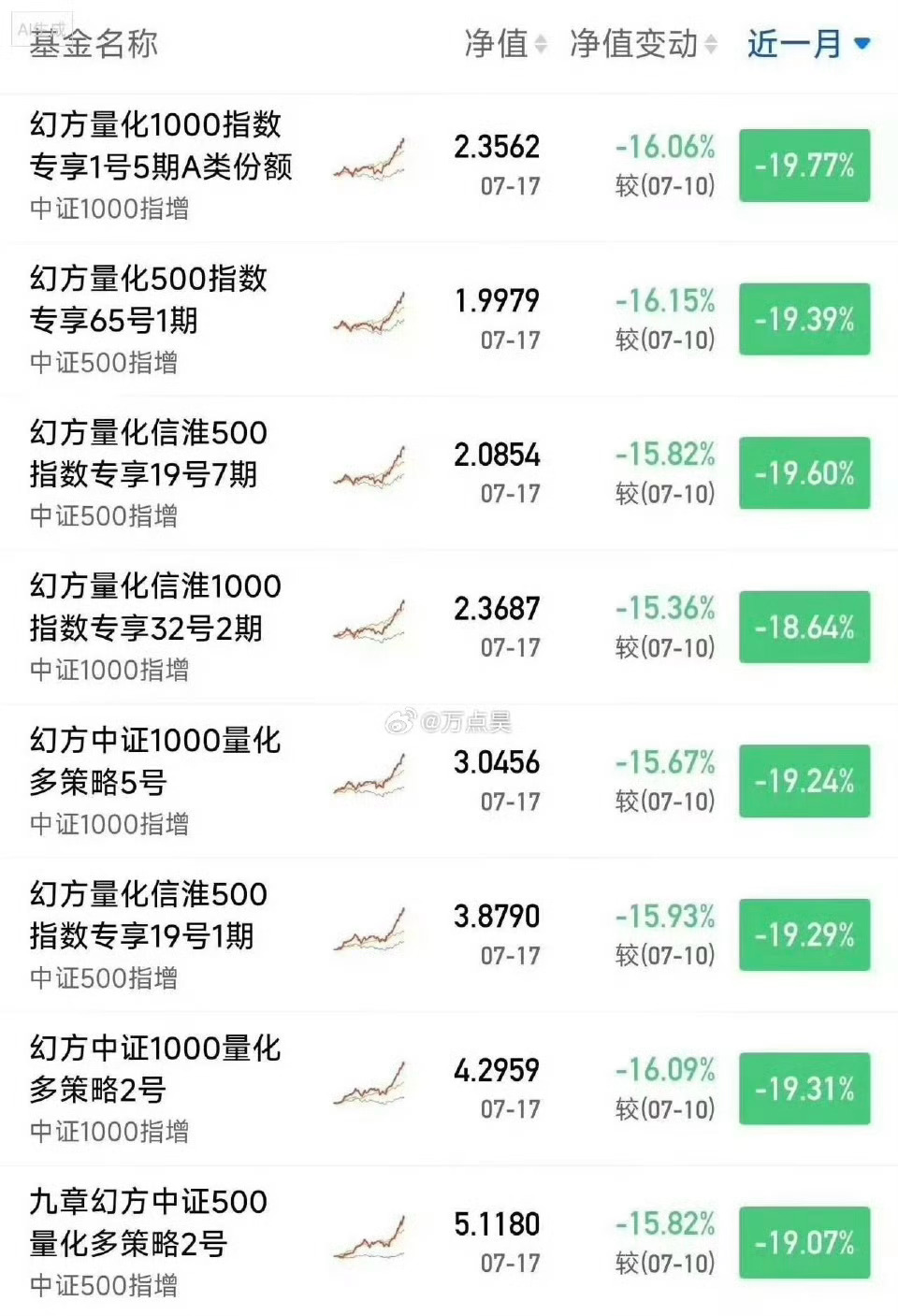 【股市：利益底！！！】英润首创首发“利益底”观点！！！利益底是所有概念底最稳最牢