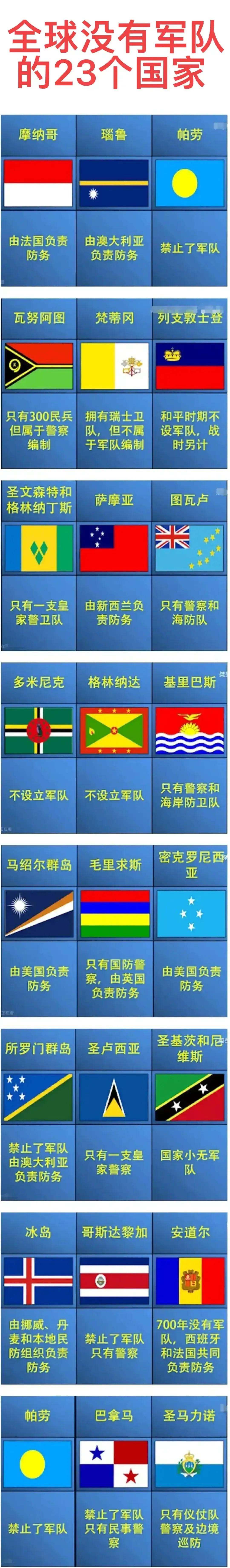 帕劳：谁打我我就投降；
梵蒂冈：谁打我我就投降；
摩纳哥：谁打我我就投降；

整