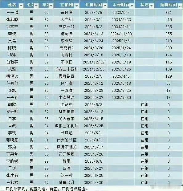 内娱流量生抠脚时长[拜托]真断层了 ​​​