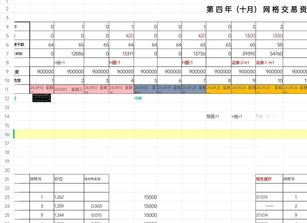 ETF网格交易：2024.09.25.  星期三， No：4-55.
大盘今天冲