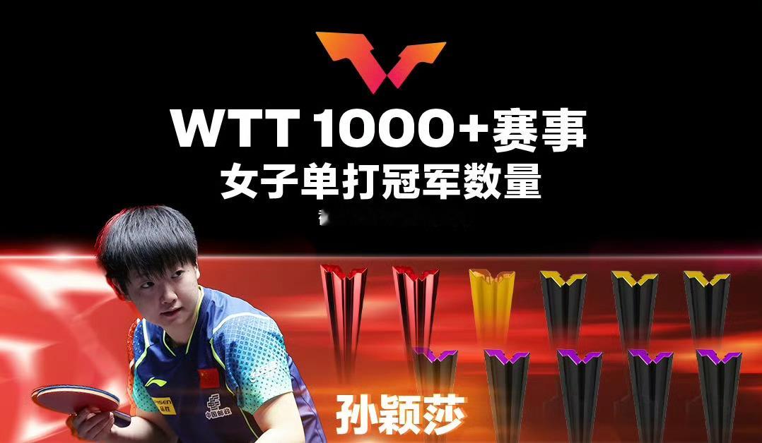 孙颖莎WTT1000+赛事11个单打冠军遥遥领先👏👏👏从2021到2025