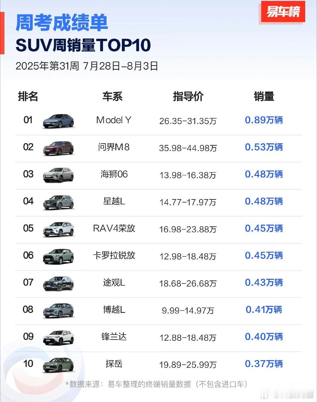 特斯拉欧洲销量崩了，但是国内销量还挺高[春游家族]可能是欧洲对于新能源的认可度还