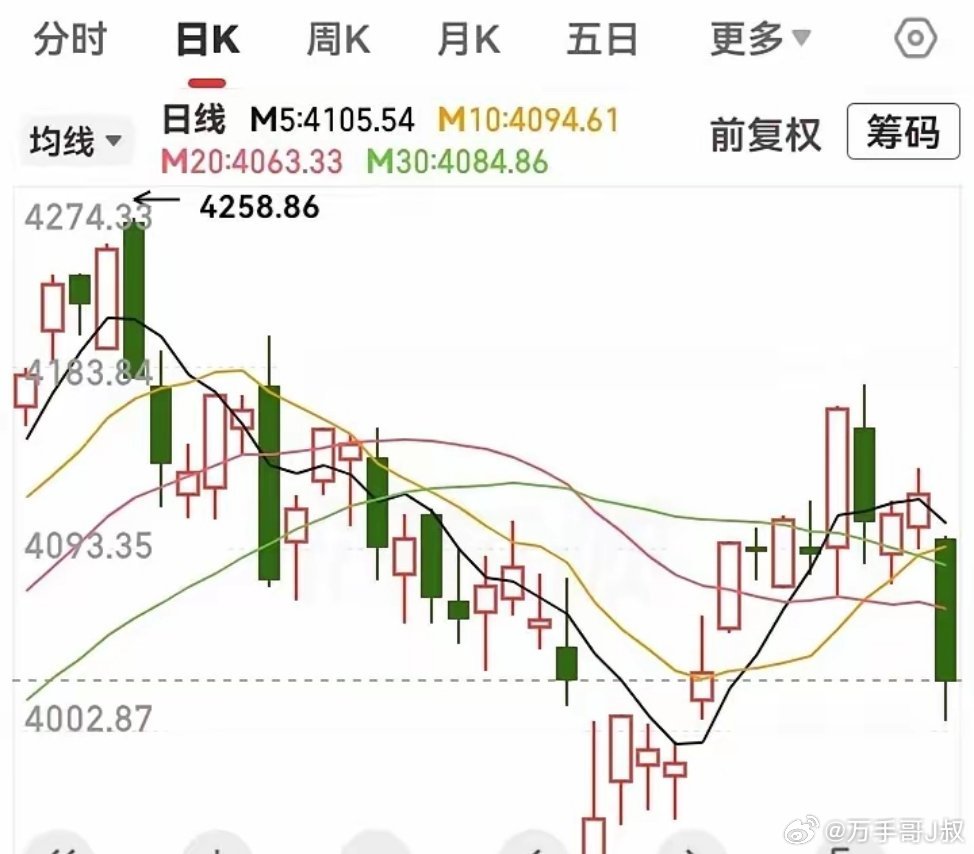 六月二十六日，更新中*股指期总量数据:     中证500加空449，净空603