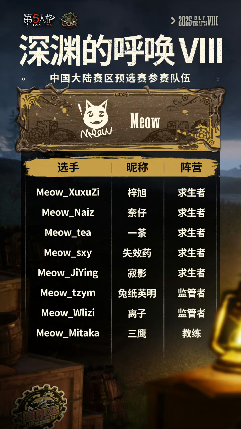 【深渊的呼唤Ⅷ中国大陆赛区预选赛大名单】——Meow求生者： Meow_Xuxu