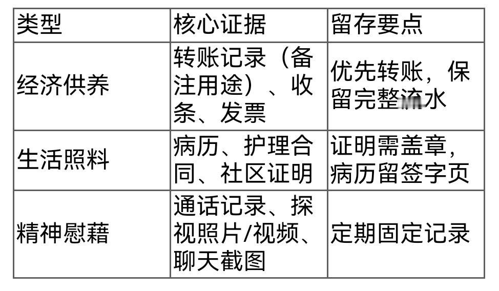 独居老人权益保障随身速查版（可打印）
 
一、核心权益红线（子女禁碰）
 
1.