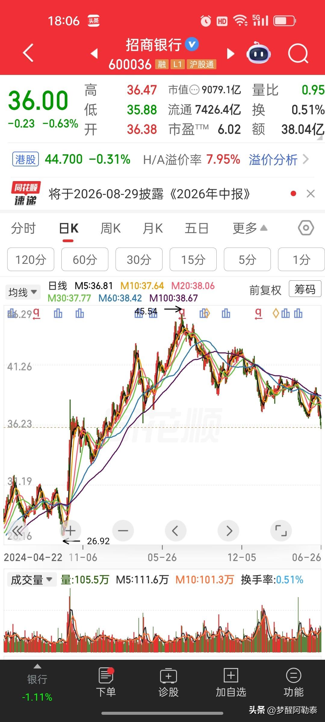 A股真正的保命盈利法则：逆势守心，顺势守规！
 
炒股多年最深的感悟：股市赚大钱