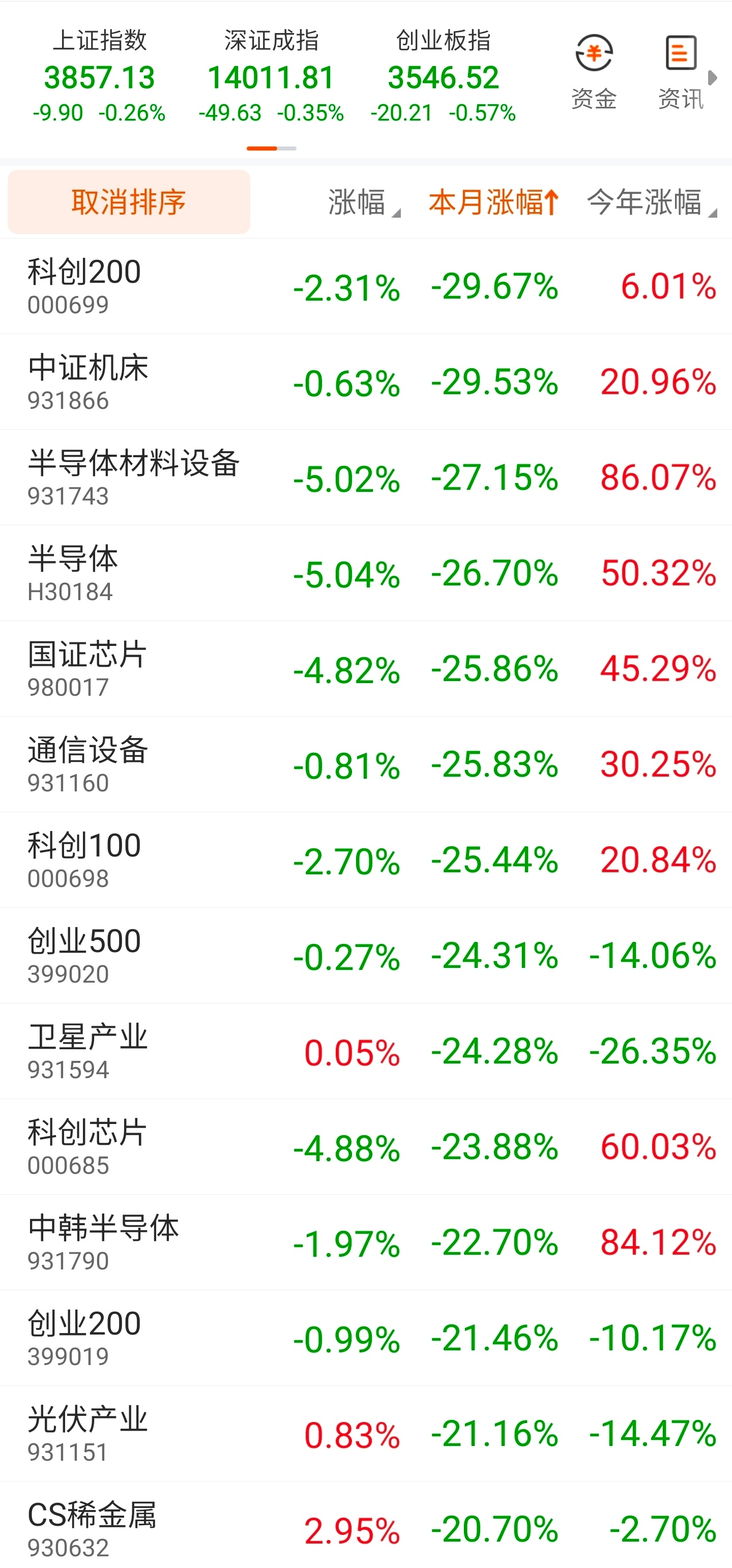 7月还有一周就结束了，原油又成了本月涨幅第一。。。 