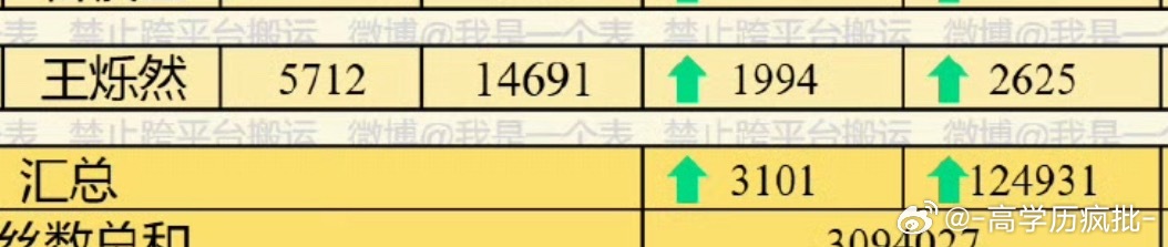 谁藏王烁然那儿了 每15分钟涨一两千 