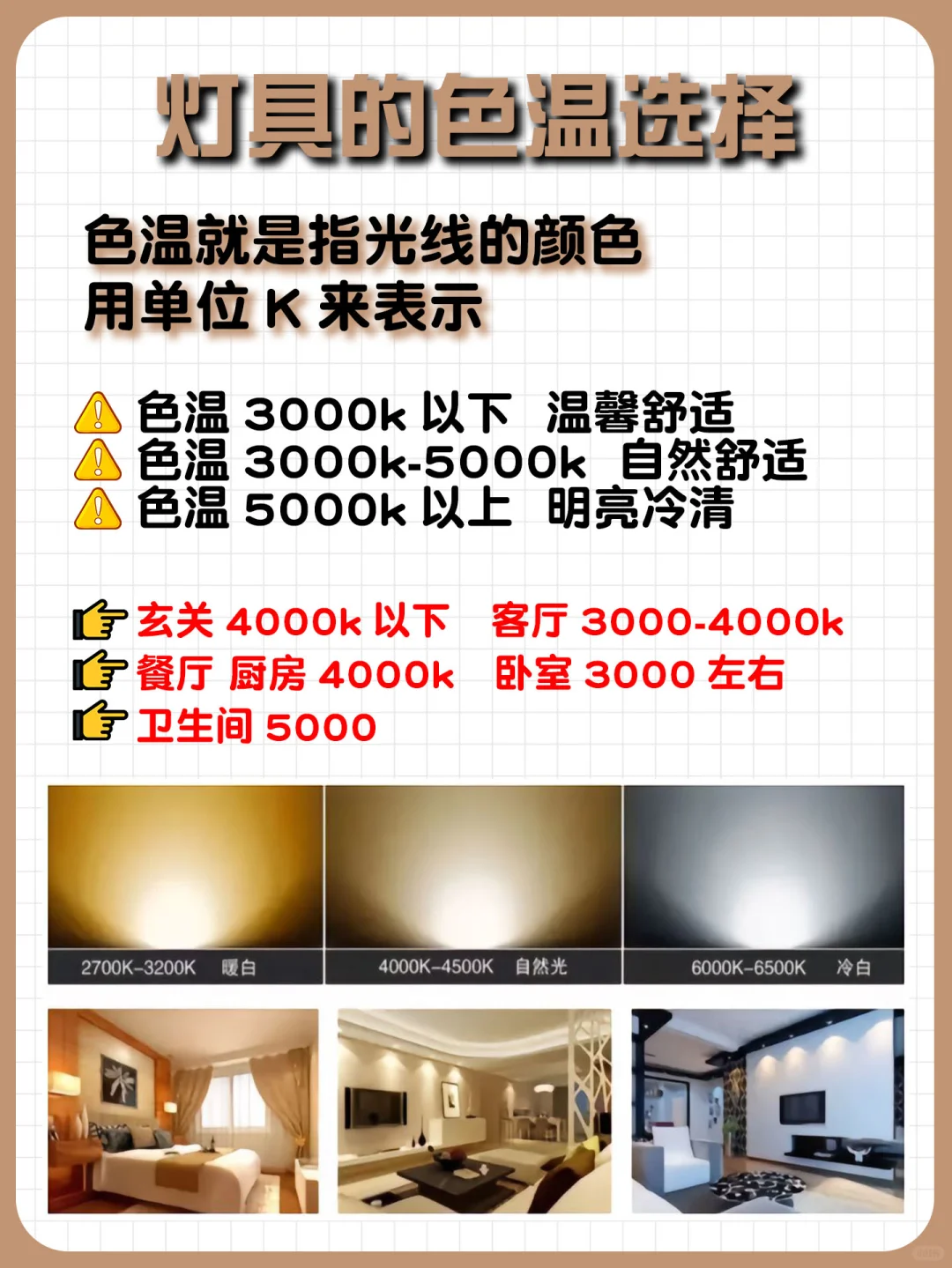 不知道灯具怎么选？看完秒懂！