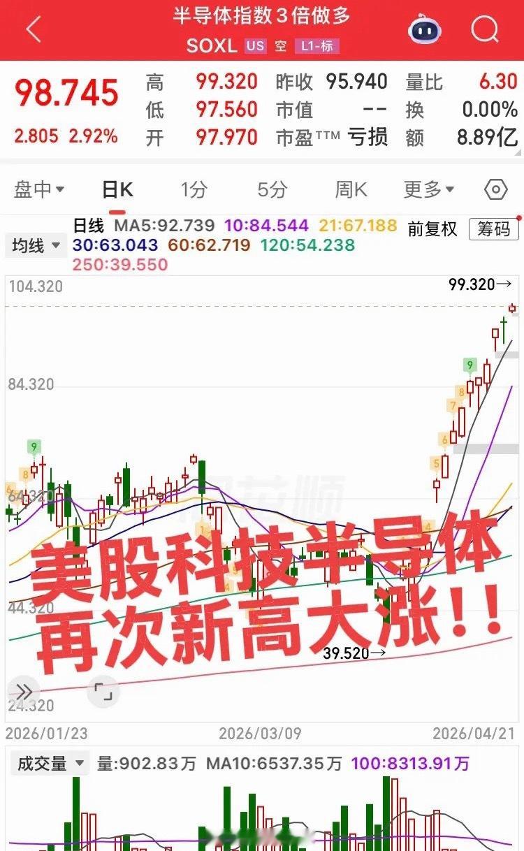 美股半导体指数再次大涨新高！国内的大科技主线低位个股不能丢！明天我们大A又将是雄