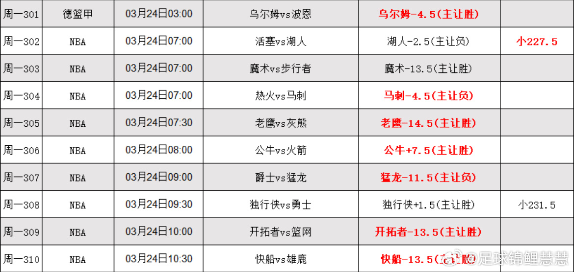 3.24日篮球个人分析，更多精选搭配在内部 