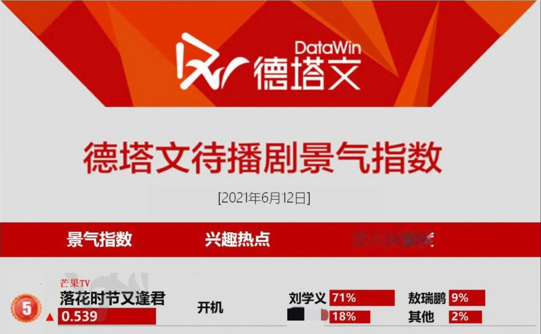 居然都过去五年了 